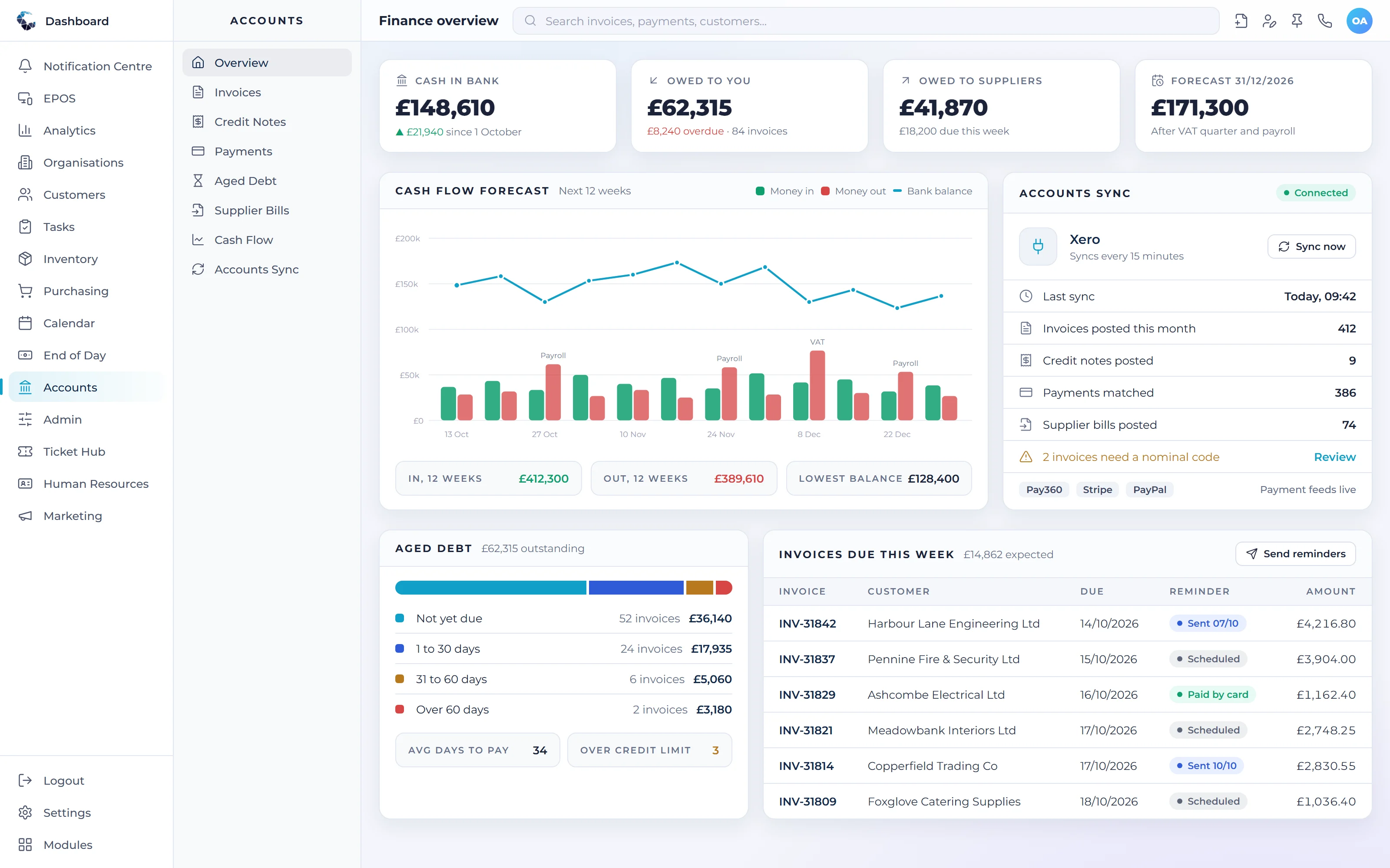 Central ERP finance overview with cash flow forecast, aged debt and accounts sync